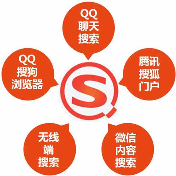 全面平台推广本公司专门为您打造定制推广方案让您的产品在互联网上优先